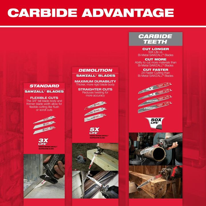 Milwaukee 4 in. 10 TPI Thin Kerf SAWZALL Blades 5PK, large image number 6