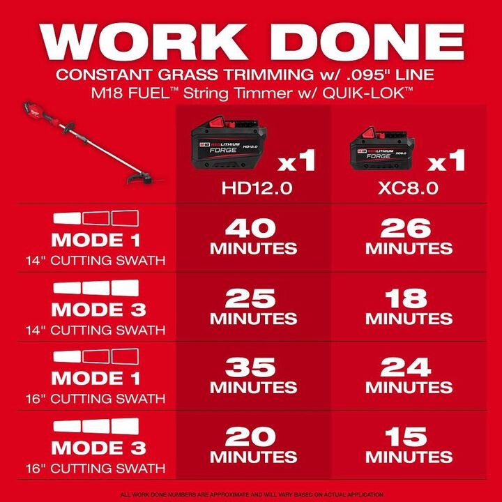 Milwaukee M18 FUEL String Trimmer with QUIK-LOK (Bare Tool), large image number 2