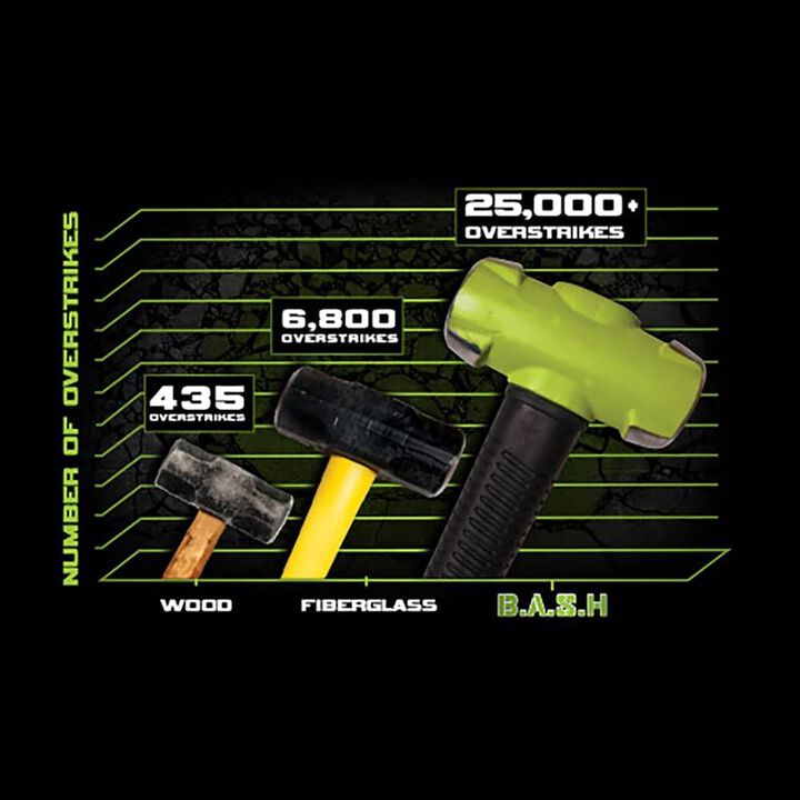 Wilton BASH Master Hammer Kit 8pc, large image number 2