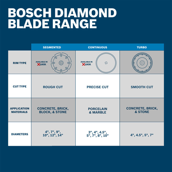Bosch 4 Inch Continuous Rim Blade, large image number 7